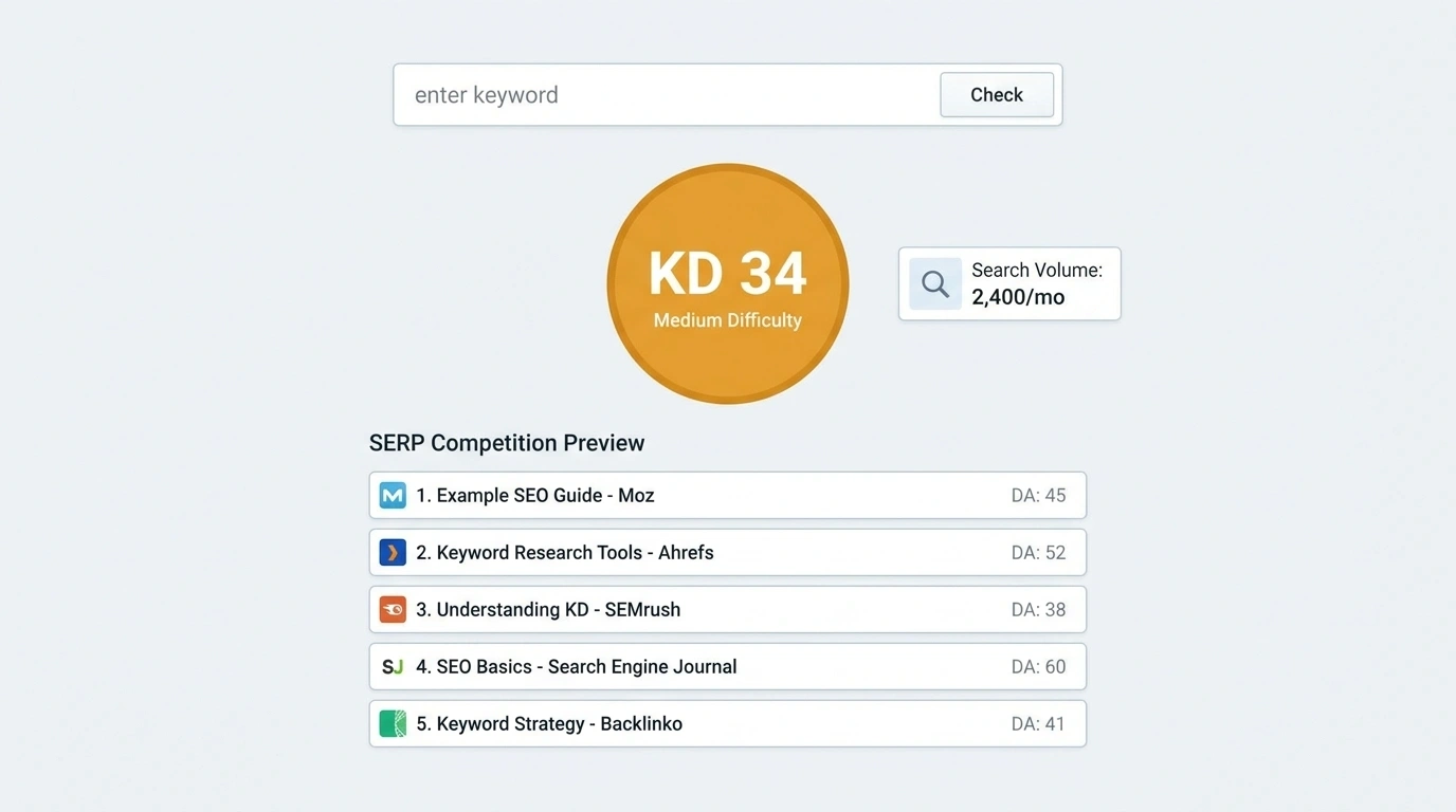 Keyword Difficulty Checker Free Tool: Instant KD Score & Volume Data