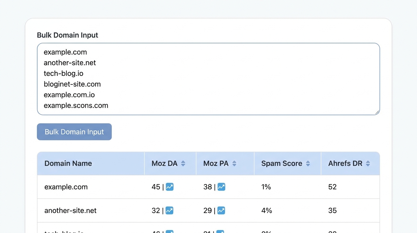 Ahrefs Bulk Checker vs Moz Bulk DA: mass metrics comparison